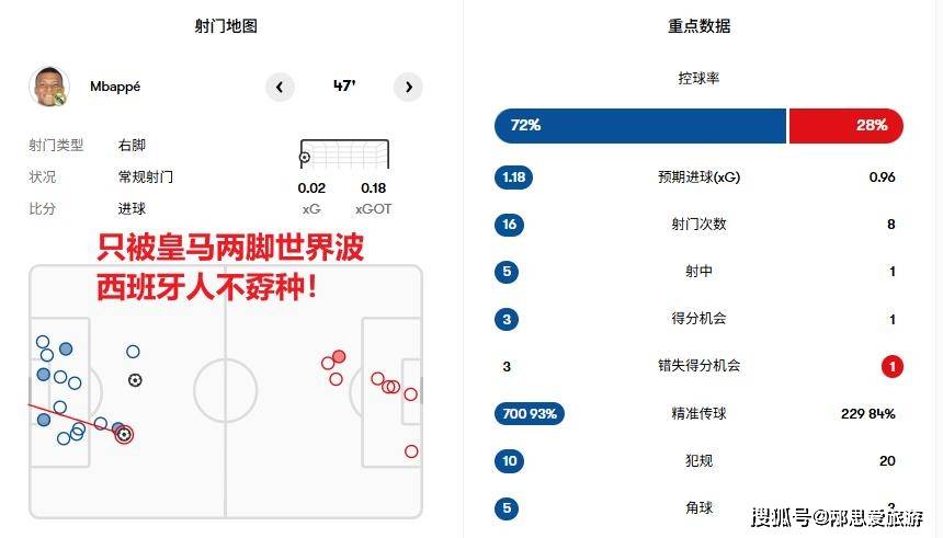 进球, 这种 进球, 这种